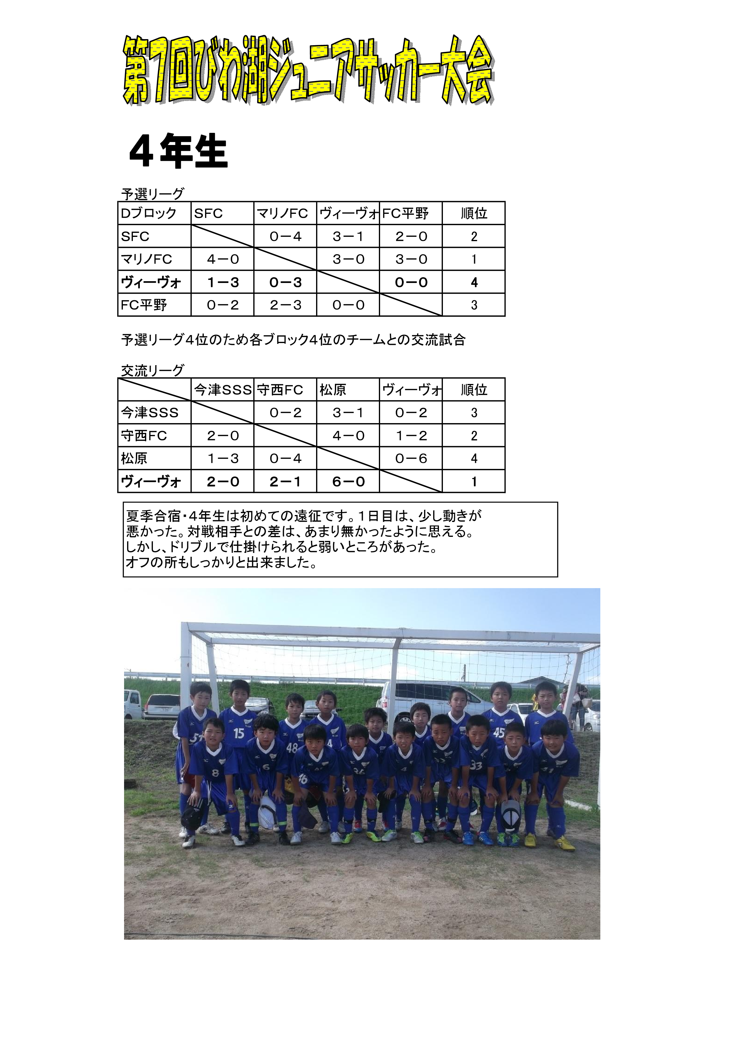 スポーツクラブ和歌山ヴィーヴォ Vivo 公式サイト 和歌山の小学生 Jr 中学生 Jrユース のクラブユースサッカーチームです